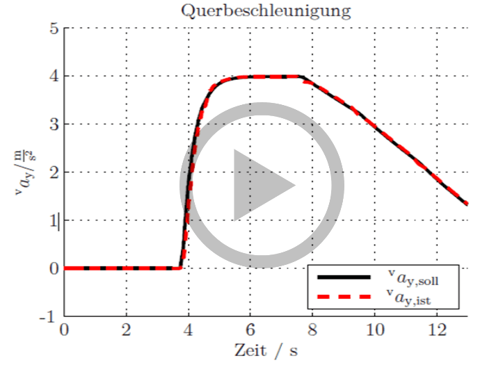 Simulationsvisualisierung